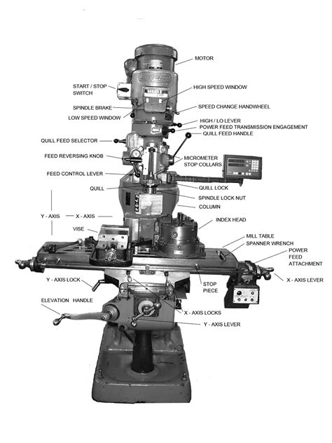 bridgeport cnc milling machine manual|bridgeport milling machine parts diagram.